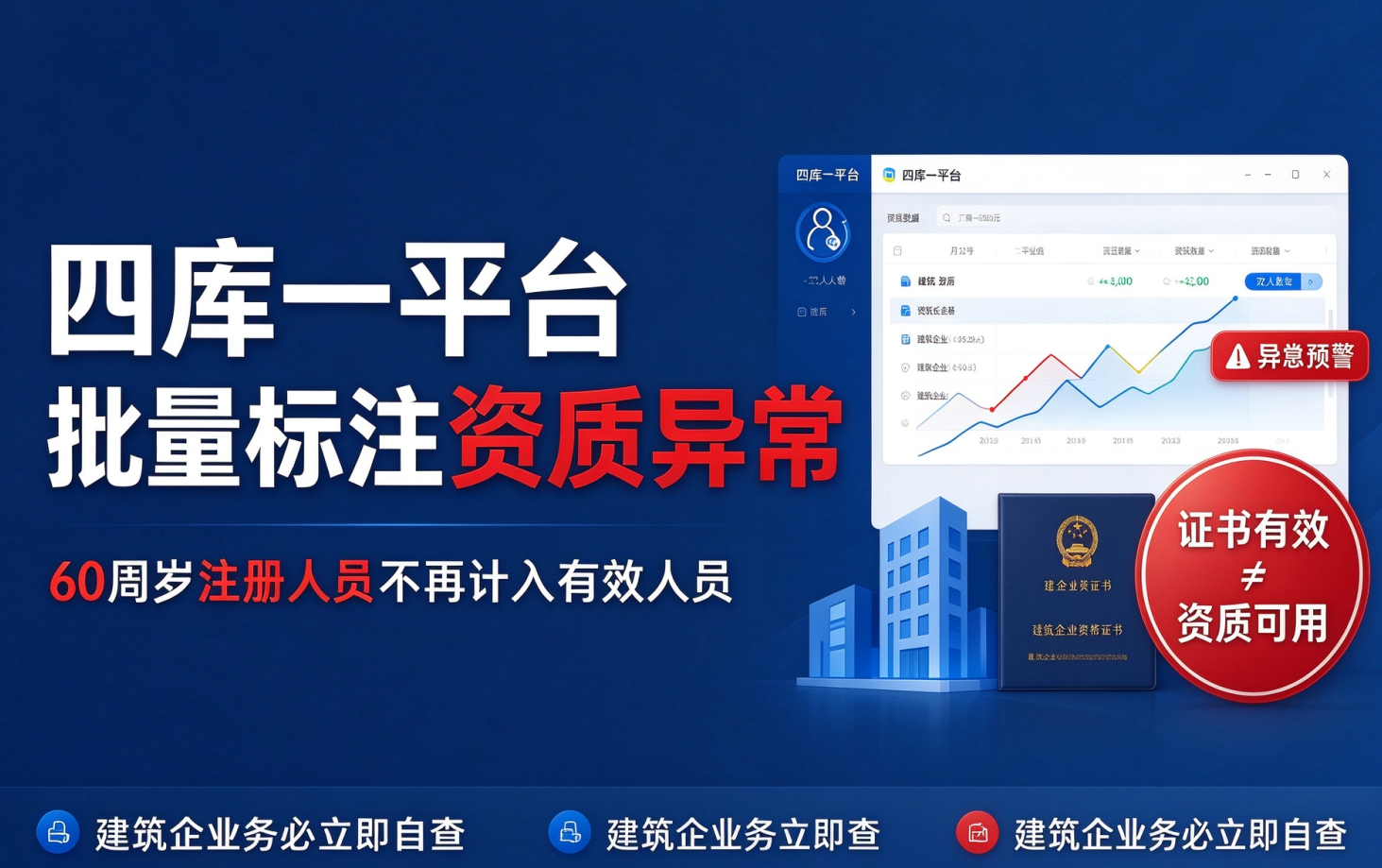 四库一平台批量标异常！60 周岁红线来了